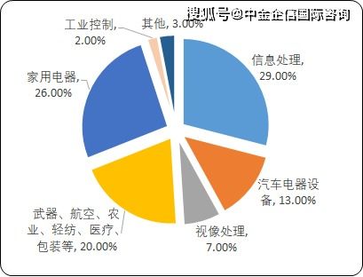 2021年全球及中国微特电机行业发展与市场趋势分析及细分应用领域份额研究预测
