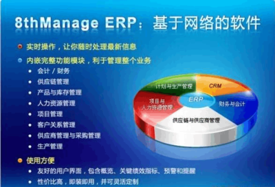 ERP的现状、作用-以及未来趋势